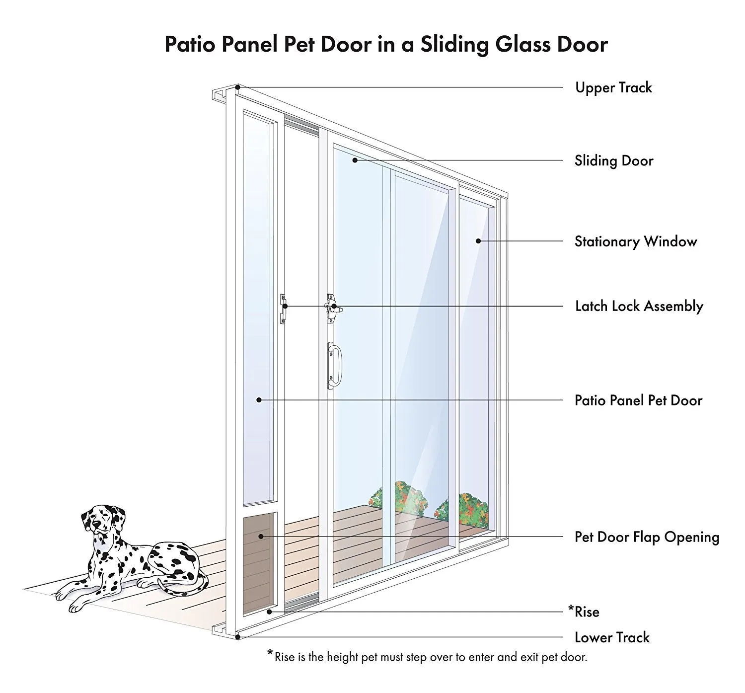 PetSafe Freedom Patio Pet Door for Sliding Glass Door Panels