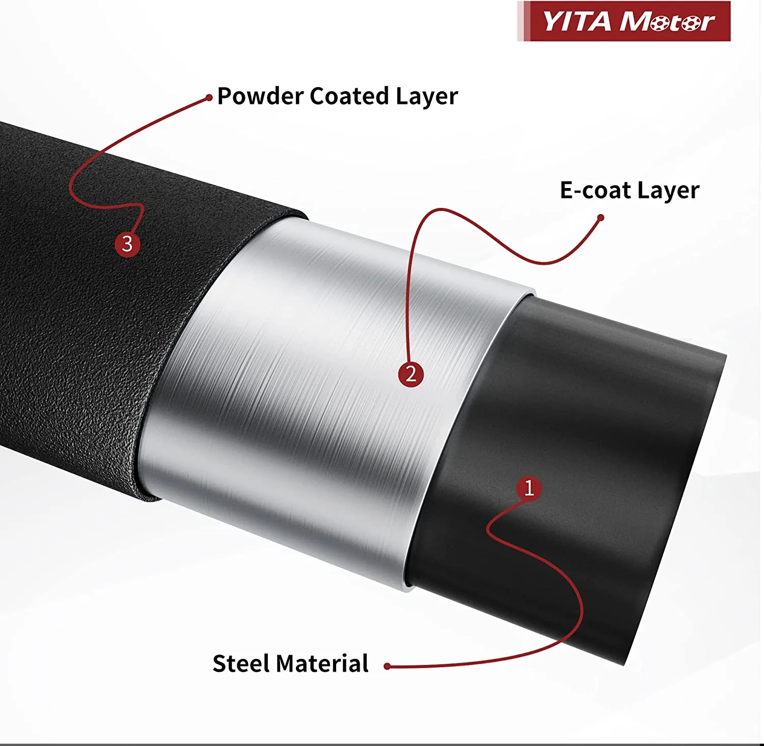 YITAMOTOR® 2019-2025 Dodge Ram 1500 Crew Cab New Body, Off-Road Running Boards(Only Fit 2019-2025 New Body)